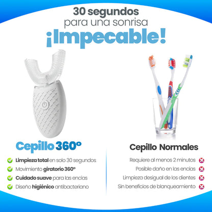 SonicWhite Pro Cepillo Inteligente Blanqueador Dental